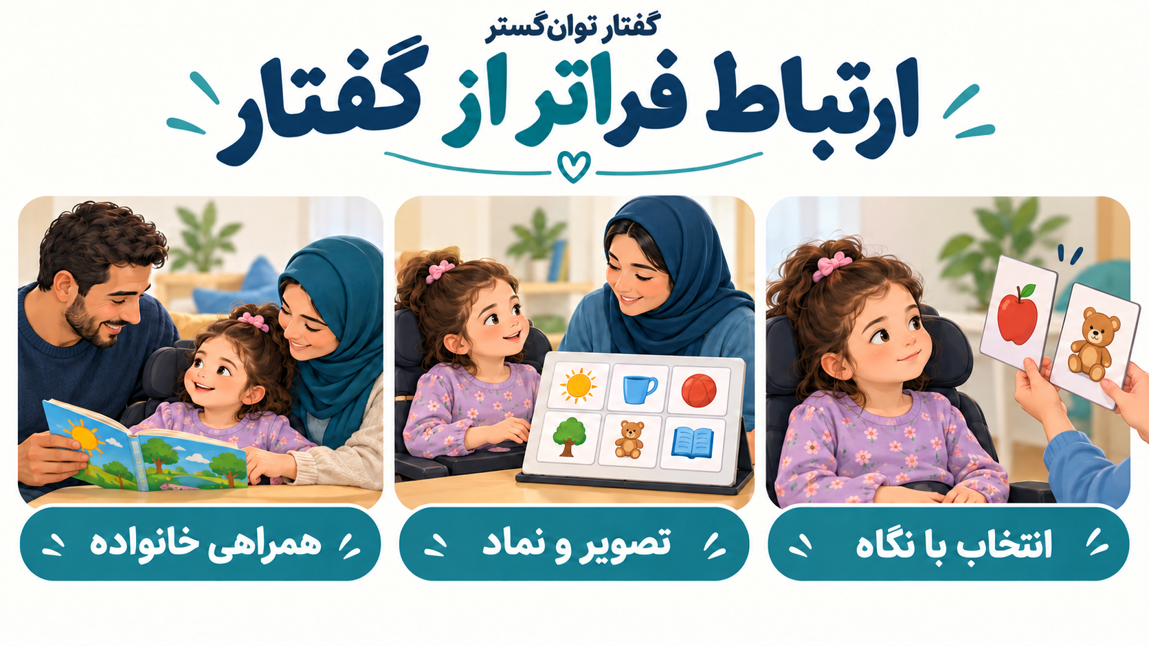 سه نمونه حمایت ارتباطی: انتخاب با نگاه، تصویر و نماد و همراهی خانواده